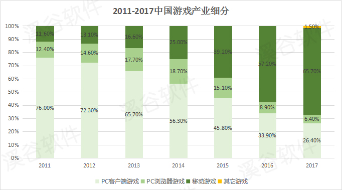 行业新焦点，风口上的手游棋牌系统