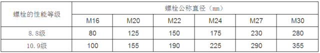 深圳工程预算培训：钢结构计算公式（钢结构计算用表）