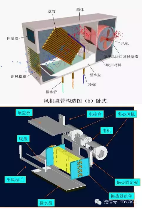 风机盘管组成图片