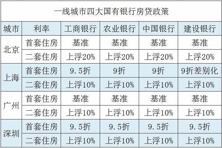 20家银行已“停止”房贷！我们要买房怎么办？