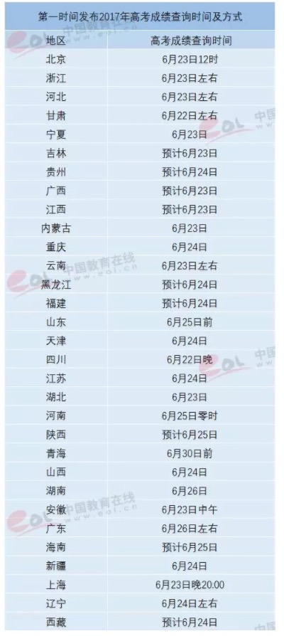 有用数据：2017全国31省/市成绩查询时间及2014-2016高考分数线统计汇总！