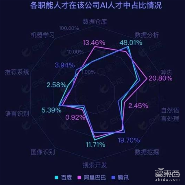 AI人才上哪儿挖？扒一扒BAT的老底