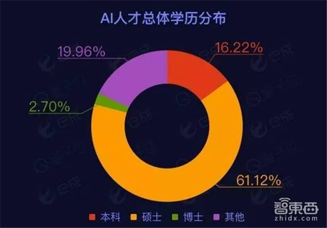 AI人才上哪儿挖？扒一扒BAT的老底