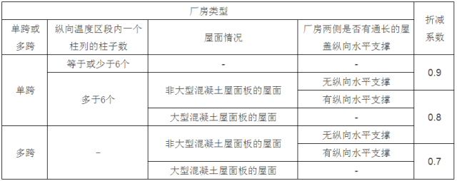 深圳工程预算培训：钢结构计算公式（钢结构计算用表）