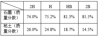 2b铅笔和hb铅笔有什么区别（2B的“H和B”是什么意思?）-第5张图片