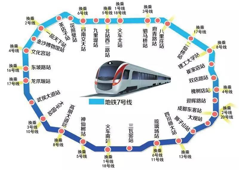 成都首条地铁环线年底开通，7号线上的各个站点都准备好了吗？