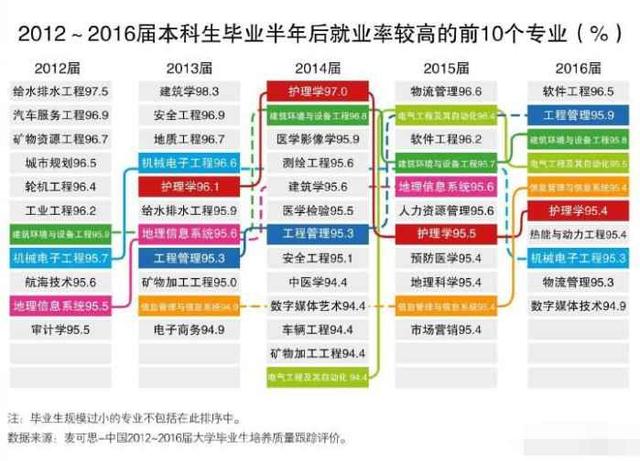 高就业率专业简介与相关名校推荐之软件工程专业