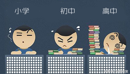 小升初，初升高，暑假要不要报衔接班？