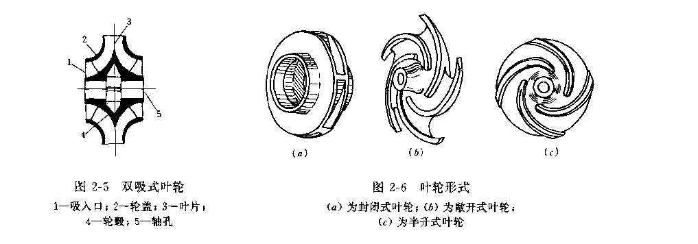 单级单吸卧式离心泵的基本构造（上篇）