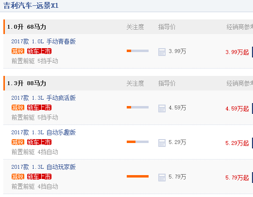 油耗不低、刹车偏硬、漆面偏薄，上市一个月的远景X1暴露出了什么问题？