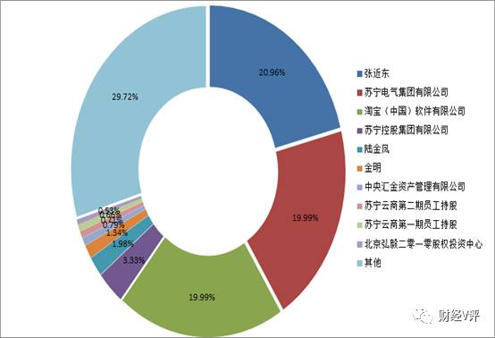 “苏宁““淘宝”合伙开银行