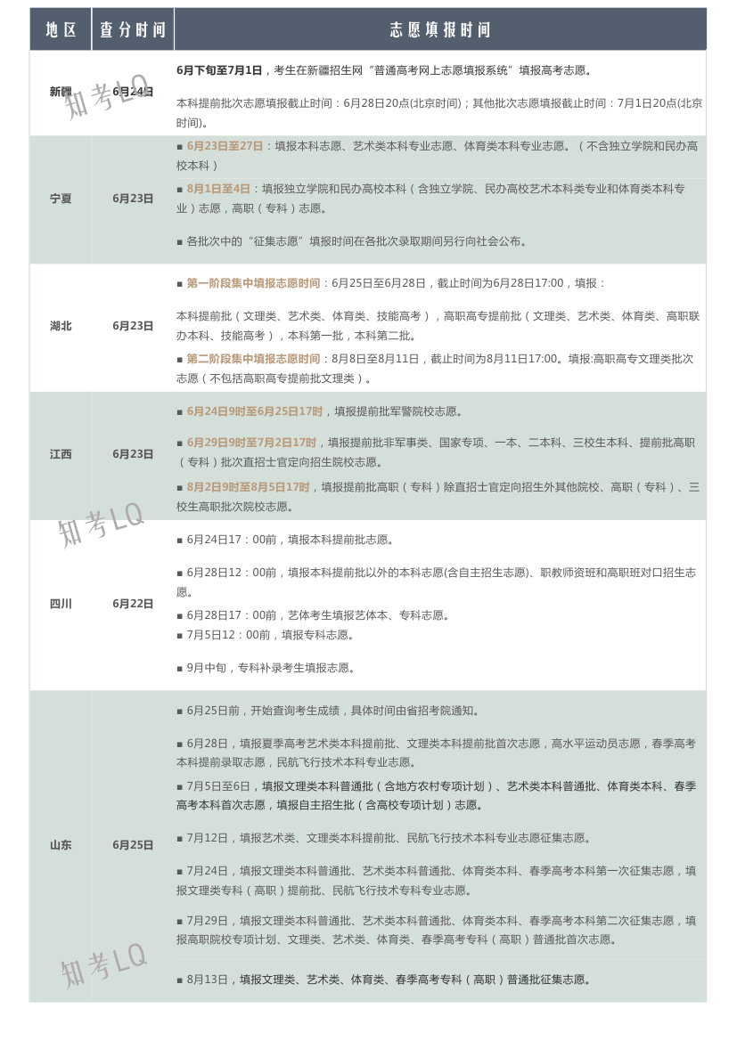 2017全国各省高考成绩查询时间及志愿填报时间最新汇总