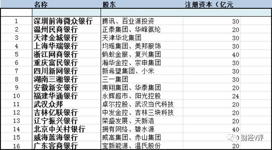 “苏宁““淘宝”合伙开银行