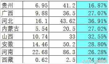靠谱！2017年全国各省：招生计划、率取率、录取分数线预测！