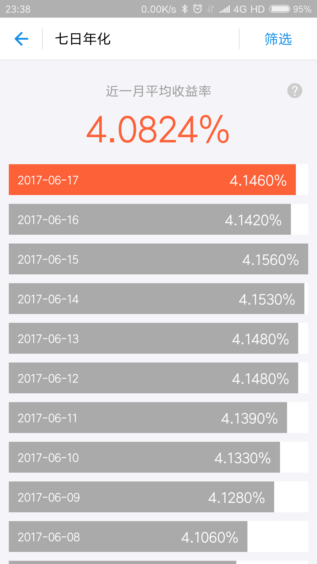 年化收益4.0824%的余额宝vs年化收益4.897%的飞月宝，哪个赚钱更多