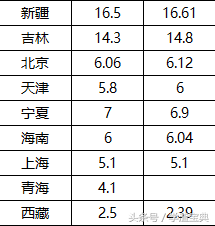 靠谱！2017年全国各省：招生计划、率取率、录取分数线预测！