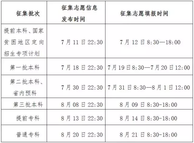 2017全国各省高考成绩查询时间及志愿填报时间最新汇总