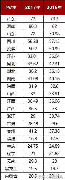 靠谱！2017年全国各省：招生计划、率取率、录取分数线预测！