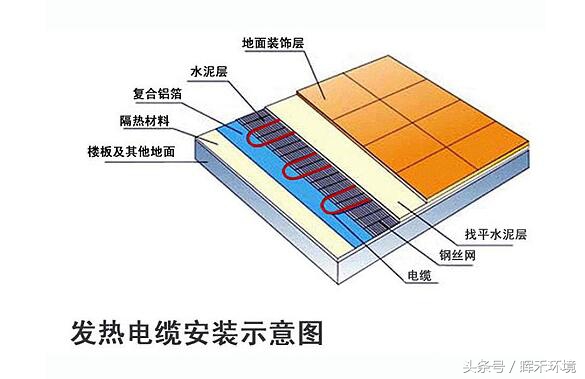 看地暖选购铺装攻略 5分钟变成地暖达人