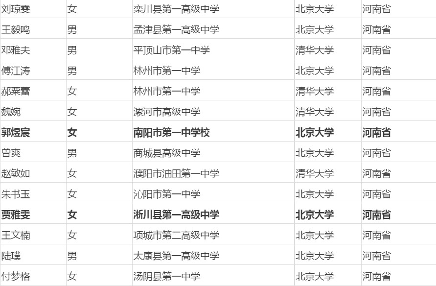 河南南阳2017年高考北大清华保送学校和学生