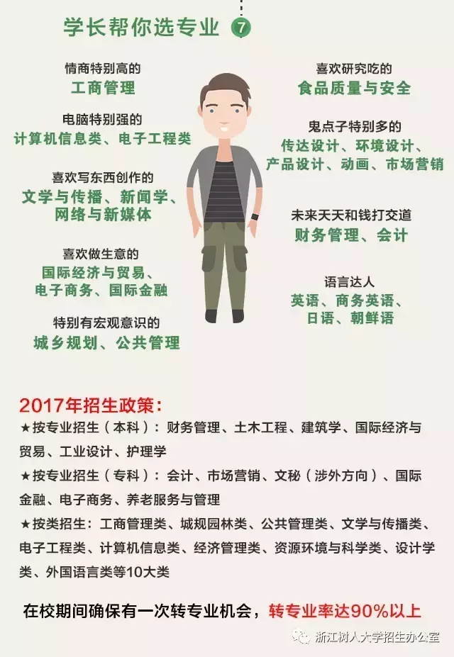 浙江树人大学2017年招生计划及专业解读