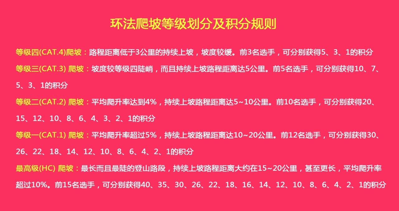 环法自行车赛的规则是什么(环法自行车赛中，黄、绿、圆点、白——四色领骑衫分别有何含义？)