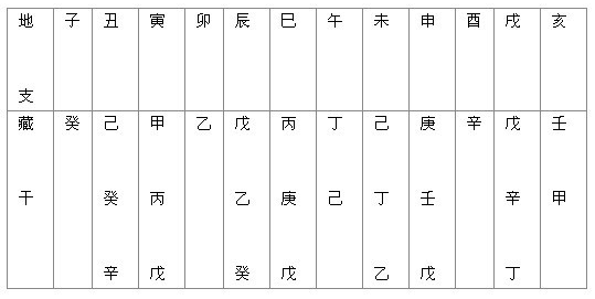 教你学八字命理16，初级篇