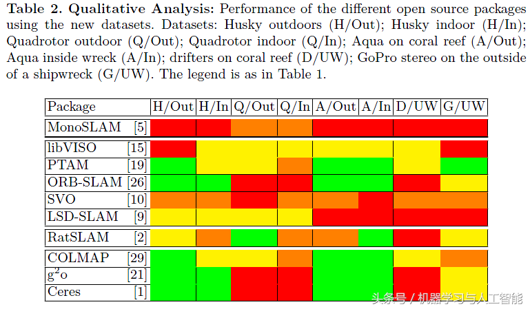 ｜期刊分享｜SLAM｜基于视觉的状态估计开源算法实验比较