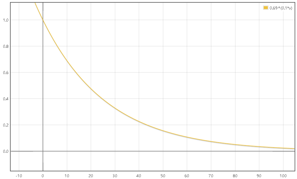 关于比特币、ETH、ZEC挖矿的思考