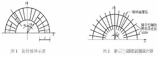 高手教你农村自建小别墅中，旋转楼梯支模板的施工方法（图文）