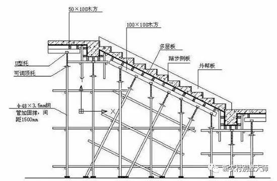 高手教你农村自建小别墅中，旋转楼梯支模板的施工方法（图文）