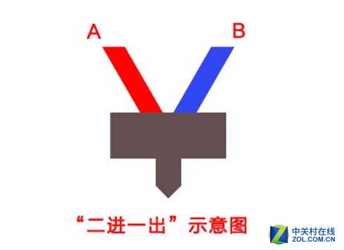 创新不止步 弘瑞3D打印切片软件新升级