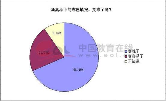 听说没？高考估分也能用黑科技了！