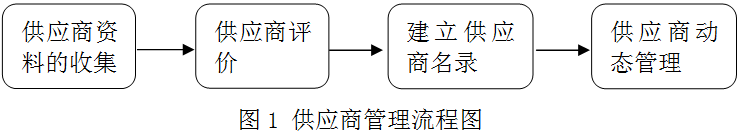 如何建立供应商标准化评价体系？以医疗设备采购为例