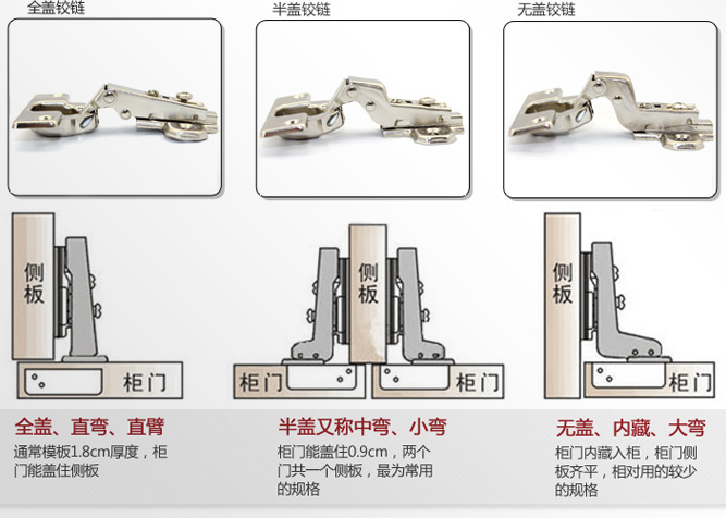 史上最全的铰链知识，橱柜装修一定要知道