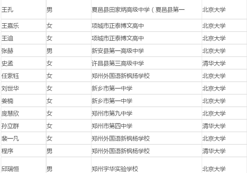 河南南阳2017年高考北大清华保送学校和学生