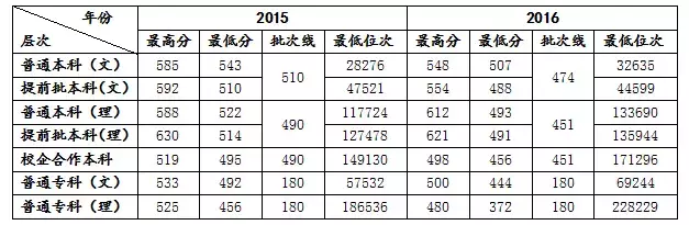 山东政法学院是一本还是二本（山东法学大学二本有哪些）-第8张图片-华展网