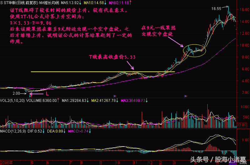 最具实战意义的股价计算公式，赶快学会，算算手中的票