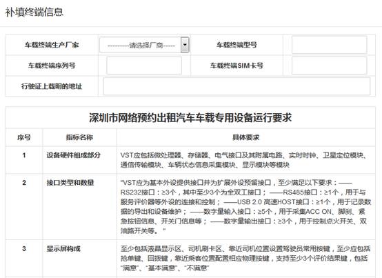 网约车运输证如何办理,网约车运输证如何办理要多少钱