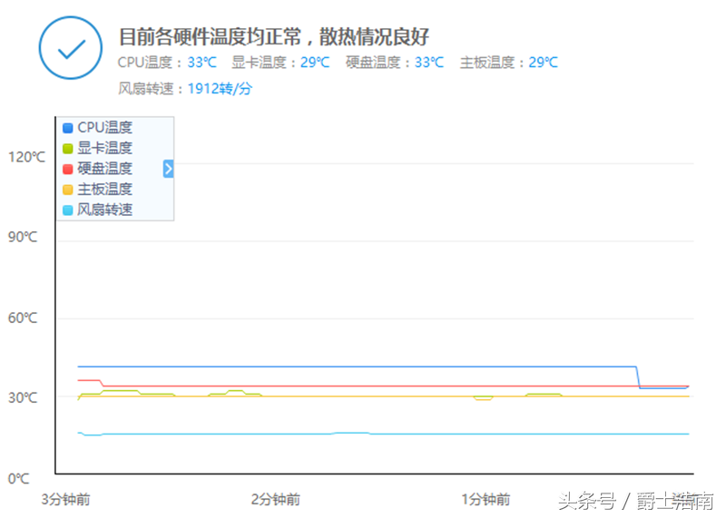 挖矿高峰期，7000元能组装一台怎样的电脑！