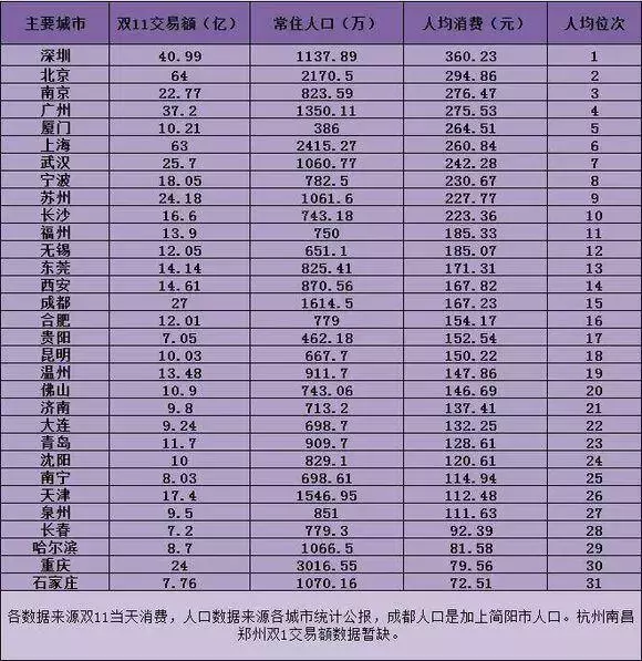 南京人到底多有钱？存款百万，住285万的房子只能算平均水平！