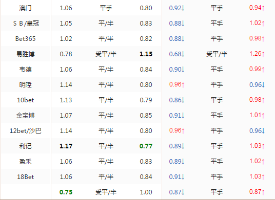 世界杯冠军碰撞视频(世界杯冠军碰撞美洲杯冠军 联合会杯迎最强之战 但德国已经确定无胜了)