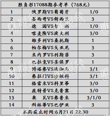 巴甲为什么世界杯期间不停赛(胜负彩17088期：巴甲最强矛盾之战恐会出冷)