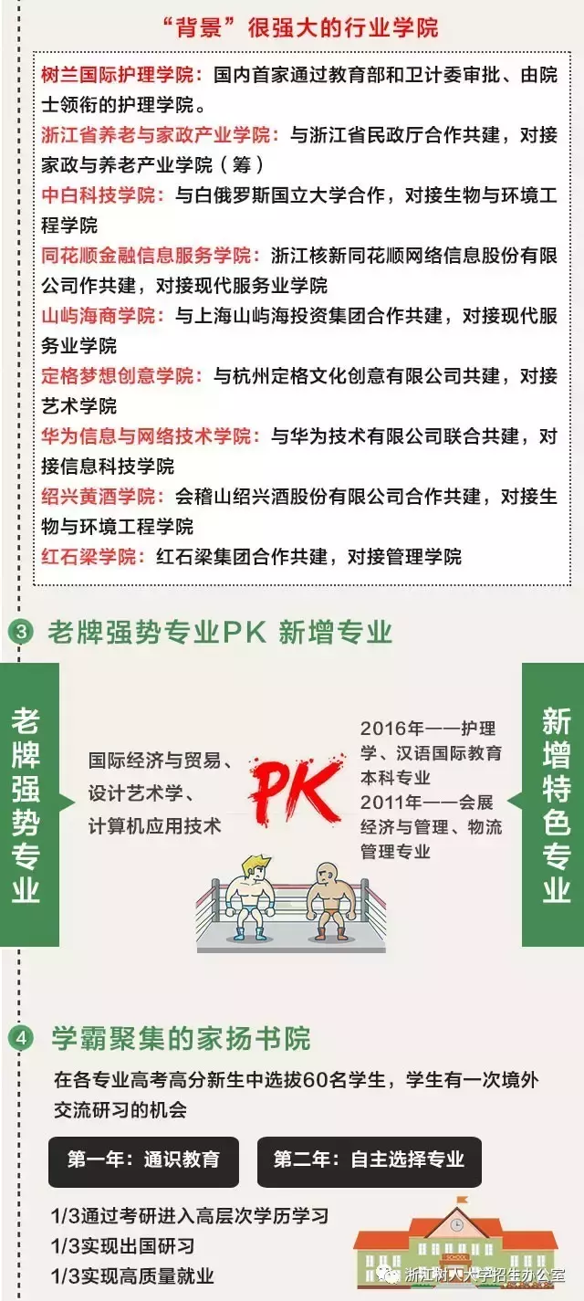 浙江树人大学2017年招生计划及专业解读