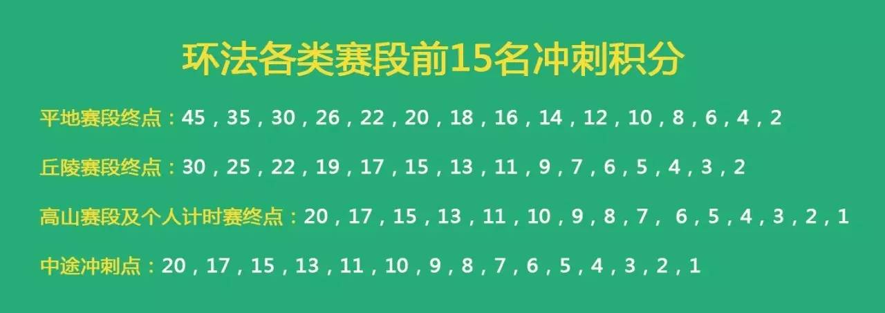 环法自行车赛规则(环法自行车赛四色领骑衫的含义及其获得条件，原来是这样！)