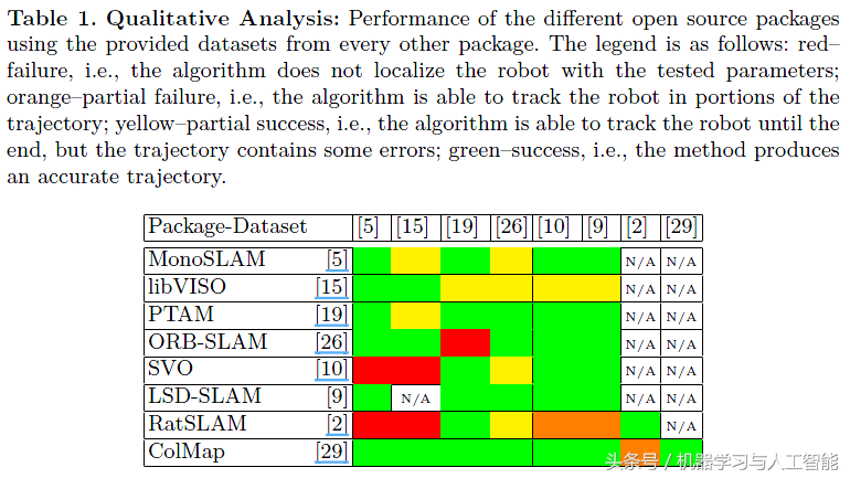 ｜期刊分享｜SLAM｜基于视觉的状态估计开源算法实验比较