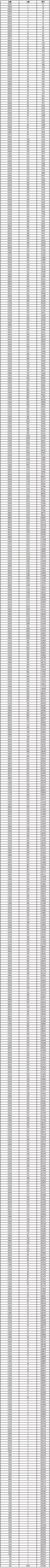 2017四川高考前十名（四川省2017年普通高考成绩分数统计出炉）