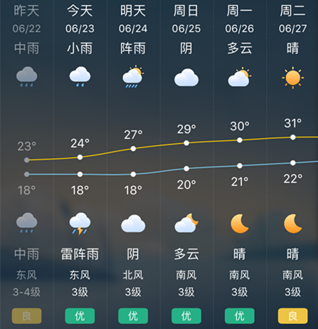 下雨天，吃着火锅唱着歌