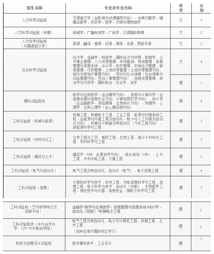 纯干货！浙大公布全国各省各专业的录取计划数，还有招生办的联系方式！你会来吗？