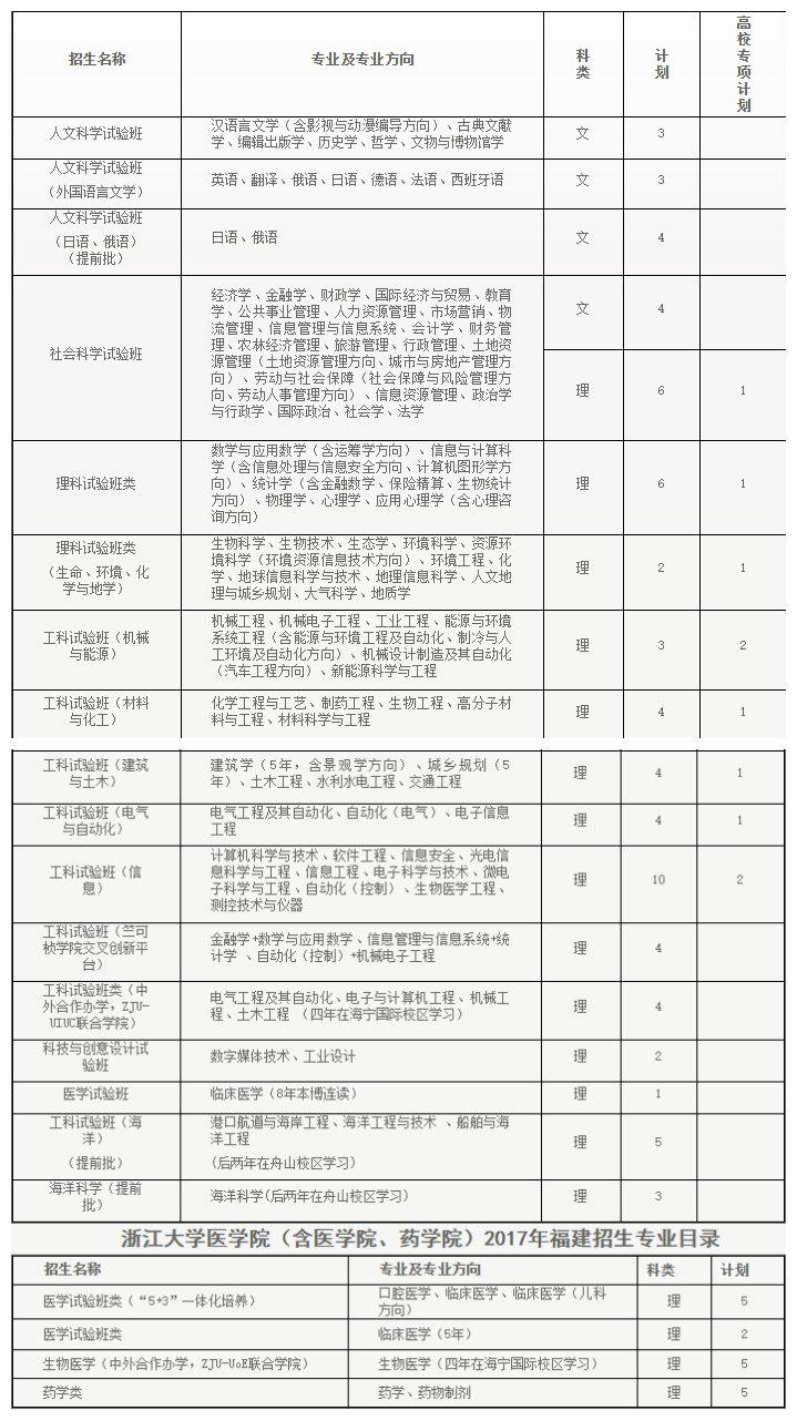 纯干货！浙大公布全国各省各专业的录取计划数，还有招生办的联系方式！你会来吗？